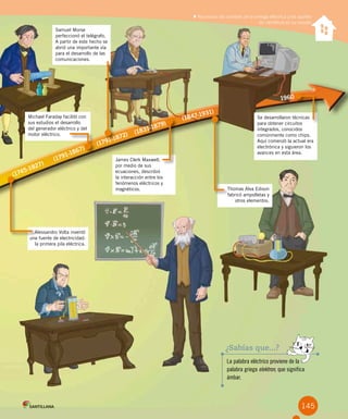 145
La palabra eléctrico proviene de la
palabra griega elektron, que significa
ámbar.
Reconocer los cambios de la energía eléctrica y los aportes
de científicos en su estudio
Reconocer los cambios de la energía eléctrica y los aportes
de científicos en su estudio
Alessandro Volta inventó
una fuente de electricidad:
la primera pila eléctrica.
¿Sabías que...?
Michael Faraday facilitó con
sus estudios el desarrollo
del generador eléctrico y del
motor eléctrico.
(1745-1827)
(1791-1867)
James Clerk Maxwell,
por medio de sus
ecuaciones, describió
la interacción entre los
fenómenos eléctricos y
magnéticos.
(1831-1879)
Thomas Alva Edison
fabricó ampolletas y
otros elementos.
(1847-1931)
1960
Se desarrollaron técnicas
para obtener circuitos
integrados, conocidos
comúnmente como chips.
Aquí comenzó la actual era
electrónica y siguieron los
avances en esta área.
Samuel Morse
perfeccionó el telégrafo.
A partir de este hecho se
abrió una importante vía
para el desarrollo de las
comunicaciones.
(1791-1872)
 