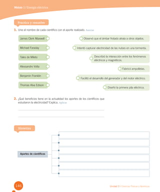 146 Unidad 3 / Ciencias Físicas y Químicas
Módulo 1 / Energía eléctrica
Practica y resuelve
Sintetiza
Aportes de científicos
James Clerk Maxwell
Fabricó ampolletas.
Michael Faraday
Tales de Mileto
Alessandro Volta
Benjamin Franklin
Thomas Alva Edison
Intentó capturar electricidad de las nubes en una tormenta.
Observó que el ámbar frotado atraía a otros objetos.
Diseñó la primera pila eléctrica.
Facilitó el desarrollo del generador y del motor eléctrico.
1. Une el nombre de cada científico con el aporte realizado. Asociar
2. ¿Qué beneficios tiene en la actualidad los aportes de los científicos que
estudiaron la electricidad? Explica. Aplicar
Describió la interacción entre los fenómenos
eléctricos y magnéticos.
 