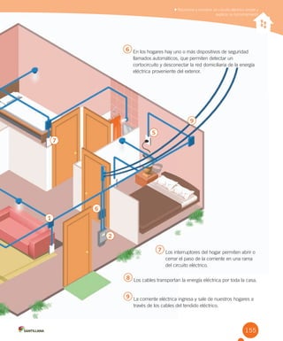 Reconocer y construir un circuito eléctrico simple y
explicar su funcionamiento
155
1
2
5
6
7
9
9 La corriente eléctrica ingresa y sale de nuestros hogares a
través de los cables del tendido eléctrico.
6 En los hogares hay uno o más dispositivos de seguridad
llamados automáticos, que permiten detectar un
cortocircuito y desconectar la red domiciliaria de la energía
eléctrica proveniente del exterior.
7 Los interruptores del hogar permiten abrir o
cerrar el paso de la corriente en una rama
del circuito eléctrico.
8 Los cables transportan la energía eléctrica por toda la casa.
 