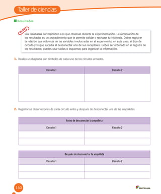160
Resultados
1. Realiza un diagrama con símbolos de cada uno de los circuitos armados.
2. Registra tus observaciones de cada circuito antes y después de desconectar una de las ampolletas.
Taller de ciencias
Los resultados corresponden a lo que observas durante la experimentación. La recopilación de
los resultados es un procedimiento que te permite validar o rechazar tu hipótesis. Debes registrar
la relación que obtuviste de las variables involucradas en el experimento, en este caso, el tipo de
circuito y lo que sucedía al desconectar uno de sus receptores. Debes ser ordenado en el registro de
los resultados; puedes usar tablas o esquemas para organizar la información.
Antes de desconectar la ampolleta
Circuito 1 Circuito 2
Circuito 1 Circuito 2
Después de desconectar la ampolleta
Circuito 1 Circuito 2
 