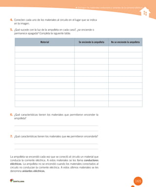 Distinguir los materiales conductores y aislantes de la corriente eléctrica
4. Conecten cada uno de los materiales al circuito en el lugar que se indica
en la imagen.
5. ¿Qué sucede con la luz de la ampolleta en cada caso?, ¿se enciende o
permanece apagada? Completa la siguiente tabla:
6. ¿Qué características tienen los materiales que permitieron encender la
ampolleta?
7. ¿Qué características tienen los materiales que no permitieron encenderla?
La ampolleta se encendió cada vez que se conectó al circuito un material que
conducía la corriente eléctrica. A estos materiales se les llama conductores
eléctricos. La ampolleta no se encendió cuando los materiales conectados al
circuito no conducían la corriente eléctrica. A estos últimos materiales se les
denomina aislantes eléctricos.
165
Material Se enciende la ampolleta No se enciende la ampolleta
 