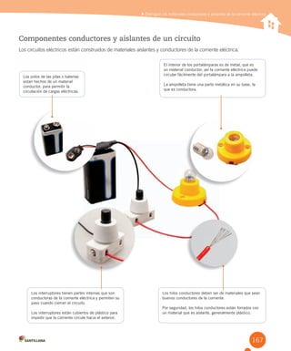 Componentes conductores y aislantes de un circuito
Los circuitos eléctricos están construidos de materiales aislantes y conductores de la corriente eléctrica.
Distinguir los materiales conductores y aislantes de la corriente eléctrica
Los polos de las pilas o baterías
estan hechos de un material
conductor, para permitir la
circulación de cargas eléctricas.
El interior de los portalámparas es de metal, que es
un material conductor, así la corriente eléctrica puede
circular fácilmente del portalámpara a la ampolleta.
La ampolleta tiene una parte metálica en su base, la
que es conductora.
Los interruptores tienen partes internas que son
conductoras de la corriente eléctrica y permiten su
paso cuando cierran el circuito.
Los interruptores están cubiertos de plástico para
impedir que la corriente circule hacia el exterior.
Los hilos conductores deben ser de materiales que sean
buenos conductores de la corriente.
Por seguridad, los hilos conductores están forrados con
un material que es aislante, generalmente plástico.
167
 