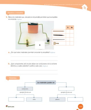 169
Distinguir los materiales conductores y aislantes de la corriente eléctrica
1. Marca los materiales que, ubicados en el punto A, permitirán que la ampolleta
se encienda. Aplicar
Practica y resuelve
Sintetiza
conductores
ejemplos de estos son ejemplos de estos son
plástico
Los materiales pueden ser
cobre
a. ¿Por qué estos materiales permiten encender la ampolleta? Explicar
b. ¿Qué componentes del circuito deben ser conductores de la corriente
eléctrica y cuáles aislantes? Justifica cada caso. Explicar
A
Sí No
 