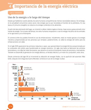 174 Unidad 3 / Ciencias Físicas y Químicas
Uso de la energía a lo largo del tiempo
Desde que habitamos nuestro planeta, los seres humanos compartimos las mismas necesidades básicas. Sin embargo,
en la actualidad consumimos varias veces más energía que la que necesitaba el hombre de la prehistoria. En esa
época el consumo energético se reducía a la energía contenida en los alimentos.
A partir del descubrimiento del fuego, se comenzó a utilizar materia orgánica (ramas, hojas secas y grasa animal) como
fuente de energía. Con el paso del tiempo, los seres humanos empezaron a usar la energía mecánica de los animales
en la agricultura y en el transporte.
El comercio entre los pueblos fomentó el uso de embarcaciones. Inicialmente, estas se movían gracias a la energía
mecánica proporcionada por las personas que remaban; posteriormente, se utilizó la energía del viento para las
embarcaciones con velas.
En el siglo XVIII aparecieron las primeras máquinas a vapor, que aprovechaban la energía térmica proporcionada por
la combustión del carbón para transformarla en energía mecánica. Un siglo más tarde se fabricaron las primeras
locomotoras y con ellas las redes ferroviarias, que abrieron el camino al transporte masivo de personas y mercaderías.
También se desarrolló la generación de energía eléctrica, el tendido eléctrico y el motor de combustión, entre otros.
Desde comienzos del siglo XX se incrementó la utilización de energías fósiles, con la aparición del automóvil. Más
tarde, después de la Segunda Guerra Mundial, comienza el uso de la energía nuclear.
Lee y comenta
Módulo
4 Importancia de la energía eléctrica
Hace…
1.000.000
de años
Hombre de
la prehistoria
Cazador
Agricultor de
la prehistoria
Agricultor
avanzado
Hombre
industrial
Hombre
tecnológico
100.000
años
5.000
años
600
años
130
años
50
años
50 100 150 200 250 300 350
Energía por
persona al año
Fuente: Archivo editorial
 