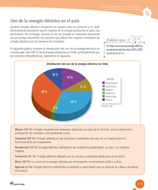 175
Uso de la energía eléctrica en el país
¿Cuánta energía eléctrica producida en nuestro país se consume y en qué?
Generalmente pensamos que la mayoría de la energía producida es para uso
domiciliario. Sin embargo, aunque el uso de energía en viviendas representa
un porcentaje importante, los sectores que utilizan las mayores cantidades de
energía eléctrica son la minería y las industrias.
El siguiente gráfico muestra la distribución del uso de la energía eléctrica en
nuestro país. Del 100 % de la energía producida en Chile, principalmente por
las centrales hidroeléctricas, obtenemos lo siguiente:
Explicar la importancia de la energía eléctrica
y promover su ahorro y uso responsable
EnChile,elconsumodeenergíaeléctrica
por persona entre los años 2002 y 2007
creció en un 51 %.
¿Sabías que...?
Minero (33 %): Energía requerida por empresas dedicadas al rubro de la minería, para la extracción y
purificación de minerales, principalmente cobre.
Industrial (29 %): Energía utilizada en las empresas industriales del país, en su mayoría para el
funcionamiento de maquinarias.
Residencial (15 %): Energía eléctrica utilizada en las residencias particulares, es decir, en nuestros
hogares.
Comercial (11 %): Energía eléctrica utilizada por los locales y empresas dedicadas al comercio.
Otros (10 %): La suma de la energía utilizada por el transporte, el alumbrado público y otros.
Agrícola (2 %): Energía eléctrica distribuida a entidades y particulares que se dedican al cultivo y al trabajo
de la tierra.
Distribución del uso de la energía eléctrica en Chile
10 %
15 %
11 %
33 %
2 %
29 %
FUENTE: INEFUENTE: INE
RESIDENCIAL
COMERCIAL
MINERO
AGRÍCOLA
INDUSTRIAL
OTROS
SECTor
 