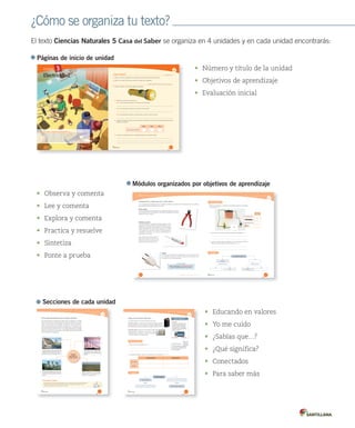 ¿Cómo se organiza tu texto?
El texto Ciencias Naturales 5 Casa del Saber se organiza en 4 unidades y en cada unidad encontrarás:
Páginas de inicio de unidad
•	 Número y título de la unidad
•	 Objetivos de aprendizaje
•	 Evaluación inicial
•	 Educando en valores
•	 Yo me cuido
•	 ¿Sabías que…?
•	 ¿Qué significa?
•	 Conectados
•	 Para saber más
Secciones de cada unidad
Módulos organizados por objetivos de aprendizaje
•	 Observa y comenta
•	 Lee y comenta
•	 Explora y comenta
•	 Practica y resuelve
•	 Sintetiza
•	 Ponte a prueba
141
Parque eólico: utiliza la energía cinética
del viento para mover las aspas de los
aerogeneradores, los que producen energía
eléctrica.
Central hidroeléctrica: utiliza la energía potencial
gravitatoria del agua contenida en un embalse
de gran altura. Su caída hace funcionar un
generador que produce la energía eléctrica.
Reconocer los cambios de la energía eléctrica y los aportes de
científicos en su estudio
Reconocer los cambios de la energía eléctrica y los aportes de
científicos en su estudio
Centrales generadoras de energía eléctrica
¿De dónde proviene la energía que utilizas para ver televisión? La energía
eléctrica que permite el funcionamiento de los diferentes artefactos de nuestro
hogar, como la consola de videojuegos, el equipo de sonido o el televisor,
proviene principalmente de las centrales hidroeléctricas. Sin embargo, hoy en
día es posible obtener energía eléctrica de diversas fuentes, como por ejemplo
del viento, del mar, del Sol, entre otras. Las centrales generadoras de energía
eléctrica son instalaciones que producen esta energía. Los principales tipos de
estas centrales son los siguientes:
Nuestra población y nuestro desarrollo tecnológico han ido en aumento, lo que implica una mayor demanda de
electricidad. Hoy se hace necesario buscar fuentes alternativas que proporcionen energía eléctrica y que
no dañen el medioambiente, como la energía solar y la eólica.
Educando en valores
Planta de energía geotérmica: utiliza el calor
almacenado en la corteza terrestre, proveniente
del interior del planeta, para generar energía
eléctrica.
Planta de energía solar: utiliza la energía
radiante del Sol. Los paneles solares la
transforman en energía eléctrica.
Centrales
generadoras de
energía eléctrica
149
Reconocer y construir un circuito eléctrico simple y
explicar su funcionamiento
Tipos de corriente eléctrica
La corriente eléctrica se puede clasificar en dos tipos.
Corriente continua: en este tipo de corriente las cargas eléctricas
circulan siempre en un mismo sentido. Esta corriente mantiene siempre
fija su polaridad. Las pilas y las baterías entregan corriente continua.
Corriente alterna: este tipo de corriente cambia
continuamente el sentido en el que circula y varía
constantemente su polaridad. La corriente que llega
a nuestros hogares es corriente alterna.
La corriente alterna que usamos en
Chile cambia su polaridad 50 o 60
veces por segundo.
¿Sabías que...?
1. ¿Qué es la corriente eléctrica? Explicar
2. Completa el siguiente cuadro con la información correspondiente. Describir
Practica y resuelve
Corriente continua Corriente alterna
Descripción
Ejemplo
polaridad
característica que distingue cada
terminal de una pila o batería de
corriente continua. Cada terminal
es llamado polo, los que pueden ser
positivos o negativos.
¿Qué significa?
– +
polo negativo polo positivo
Sintetiza
Ejemplos Ejemplos
Corriente que llega a los hogares
Corriente continua
Corriente eléctrica
169168 Unidad 3 / Ciencias Físicas y Químicas
Módulo 3 / Materiales conductores y aislantes Distinguir los materiales conductores y aislantes de la corriente eléctrica
Conductores y aislantes en la vida diaria
En la vida diaria las características de los materiales conductores y aislantes de la corriente eléctrica son utilizadas
para el diseño de diversos objetos de uso común.
Alicate cortante
Es una herramienta para cortar alambres. Su mango está cubierto por una goma
que es aislante de la corriente eléctrica. Esto permite manipularlo sin correr el
riesgo de que dé la corriente.
Probador de corriente
Es un destornillador completamente aislado, excepto su punta.
Se utiliza para detectar la presencia de corriente eléctrica. En su
interior tiene un pequeño circuito eléctrico con una ampolleta.
Cuando el probador de corriente hace contacto con un cable
u otro objeto por el que está circulando la corriente eléctrica,
la ampolleta se enciende. Si no circula la corriente eléctrica, la
ampolleta no se enciende.
Los probadores de corriente tienen un
botón que cumple la función de un
interruptor, por lo que solo funcionan
cuando ese botón está presionado.
Enchufe
Las patas de los enchufes de los artefactos de uso común están hechas
de un material conductor, en cambio la parte que manipulamos para
enchufarlos es de un material aislante.
1. Marca los materiales que, ubicados en el punto A, permitirán que la ampolleta
se encienda. Aplicar
Practica y resuelve
Sintetiza
conductores
ejemplos de estos son ejemplos de estos son
plástico
Los materiales pueden ser
cobre
a. ¿Por qué estos materiales permiten encender la ampolleta? Explicar
b. ¿Qué componentes del circuito deben ser conductores de la corriente
eléctrica y cuáles aislantes? Justifica cada caso. Explicar
A
Sí No
Ingresa a la página web www.casadelsaber.cl/cie/505 y
realiza las actividades relacionadas con los circuitos.
Conectad@s
Es una herramienta para cortar alambres. Su mango está cubierto por una goma
que es aislante de la corriente eléctrica. Esto permite manipularlo sin correr el
Unidad 1
¿Qué sabes? Evaluación inicial
1. Marca con un los artefactos de la imagen que necesiten electricidad para funcionar.
2. Marca con una la situación que presenta un riesgo para la seguridad.
Habilidad científica: Comparar predicciones con resultados
3. Observa la imagen y responde las siguientes preguntas.
a. Realiza una predicción para cada caso:
Caso 1: ¿Se encendería la linterna si le sacamos una de las pilas?
Caso 2: ¿Se encendería la linterna si se invierte una de las pilas?
Caso 3: ¿Se encendería la linterna si entre las pilas se coloca un trozo de cobre?
b. Consigue una linterna, dos pilas y un trozo de cobre. Prueba cada uno de los casos mencionados anteriormente.
Registra tus resultados.
c. Compara tus predicciones con los resultados obtenidos; ¿son iguales? Explica.
3Unidad
Electricidad
139138
Caso 1 Caso 2 Caso 3
¿Se enciende la linterna?
En esta unidad aprenderás a:
• Reconocer los cambios de la energía eléctrica y los aportes de científicos en su estudio.
• Reconocer y construir un circuito eléctrico simple y explicar su funcionamiento.
• Distinguir los materiales conductores y aislantes de la corriente eléctrica.
• Explicar la importancia de la energía eléctrica y promover su ahorro y uso responsable.
• Formular explicaciones comparando sus predicciones con los resultados obtenidos.
• Valorar la importancia de usar energías alternativas.
138
 