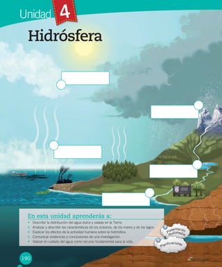 4Unidad
En esta unidad aprenderás a:
• Describir la distribución del agua dulce y salada en la Tierra.
• Analizar y describir las características de los océanos, de los mares y de los lagos.
• Explicar los efectos de la actividad humana sobre la hidrósfera.
• Comunicar evidencias y conclusiones de una investigación.
• Valorar el cuidado del agua como recurso fundamental para la vida.
Hidrósfera
190
E
E
E
E
E
 