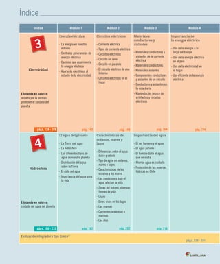 Índice
Unidad Módulo 1 Módulo 2 Módulo 3 Módulo 4
Electricidad
Educando en valores:
respeto por la normas,
promover el cuidado del
planeta
Energía eléctrica
- La energía en nuestro
entorno
- Centrales generadoras de
energía eléctrica
- Cambios que experimenta
la energía eléctrica
- Aporte de científicos al
estudio de la electricidad
pág. 140
Circuitos eléctricos
- Corriente eléctrica
- Tipos de corriente eléctrica
- Circuitos eléctricos
- Circuito en serie
- Circuito en paralelo
- El circuito eléctrico de una
linterna
- Circuitos eléctricos en el
hogar
pág. 148
Materiales
conductores y
aislantes
- Materiales conductores y
aislantes de la corriente
eléctrica
- Materiales conductores
- Materiales aislantes
- Componentes conductores
y aislantes de un circuito
- Conductores y aislantes en
la vida diaria
- Manipulación segura de
artefactos y circuitos
eléctricos
pág. 164
Importancia de
la energía eléctrica
- Uso de la energía a lo
largo del tiempo
- Uso de la energía eléctrica
en el país
- Uso de la electricidad en
el hogar
- Uso eficiente de la energía
eléctrica
pág. 174
Hidrósfera
Educando en valores:
cuidado del agua del planeta
El agua del planeta
- La Tierra y el agua
- La hidrósfera
- Los diferentes tipos de
agua de nuestro planeta
- Distribución del agua
sobre la Tierra
- El ciclo del agua
- Importancia del agua para
la vida
pág. 192
Características de
océanos, mares y
lagos
- Diferencias entre el agua
dulce y salada
- Tipo de agua en océanos,
mares y lagos
- Características de los
océanos y los mares
- Las condiciones bajo el
agua afectan la vida
- Zonas del océano, diversas
formas de vida
- Lagos
- Seres vivos en los lagos
- Las mareas
- Corrientes oceánicas o
marinas
- Las olas
pág. 202
Importancia del agua
- El ser humano y el agua
- El agua potable
- El hombre daña el agua
que necesita
- Ahorrar agua es cuidarla
- Protección de las reservas
hídricas en Chile
pág. 216
3
págs. 138 - 189
págs. 190 - 235
4
Evaluación integradora tipo Simce
MR
págs. 236 - 241
 
