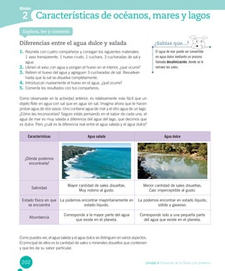 202 Unidad 4 / Ciencias de la Tierra y el Universo
Módulo
2 Características de océanos, mares y lagos
Diferencias entre el agua dulce y salada
1. Reúnete con cuatro compañeros y consigan los siguientes materiales:
1 vaso transparente, 1 huevo crudo, 1 cuchara, 3 cucharadas de sal y
agua.
2. Llenen el vaso con agua y pongan el huevo en el interior, ¿qué ocurre?
3. Retiren el huevo del agua y agreguen 3 cucharadas de sal. Revuelvan
hasta que la sal se disuelva completamente.
4. Introduzcan nuevamente el huevo en el agua, ¿qué ocurre?
5. Comenta los resultados con tus compañeros.
Como observaste en la actividad anterior, es relativamente más fácil que un
objeto flote en agua con sal que en agua sin sal. Imagina ahora que te hacen
probar agua de dos vasos. Uno contiene agua de mar y el otro agua de un lago.
¿Cómo las reconocerías? Seguro estás pensando en el sabor de cada una, el
agua de mar es muy salada a diferencia del agua del lago, que decimos que
es dulce. Pero ¿cuál es la diferencia real entre el agua salada y el agua dulce?
Como puedes ver, el agua salada y el agua dulce se distinguen en varios aspectos.
El principal de ellos es la cantidad de sales o minerales disueltos que contienen
y que les da su sabor particular.
Explora, lee y comenta
Características Agua salada Agua dulce
¿Dónde podemos
encontrarla?
Salinidad
Mayor cantidad de sales disueltas.
Muy notorio al gusto.
Menor cantidad de sales disueltas.
Casi imperceptible al gusto.
Estado físico en que
se encuentra
La podemos encontrar mayoritariamente en
estado líquido.
La podemos encontrar en estado líquido,
sólido y gaseoso.
Abundancia
Corresponde a la mayor parte del agua
que existe en el planeta.
Corresponde solo a una pequeña parte
del agua que existe en el planeta.
El agua de mar puede ser convertida
en agua dulce mediante un proceso
llamado desalinización, donde se le
extraen las sales.
¿Sabías que...?
 