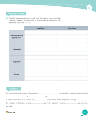 207
Analizar y describir las características de los océanos, mares y lagos
En los océanos existe una gran diversidad de . Su cantidad y variedad dependen de la
, la y la .
A mayor profundidad en el océano, hay luminosidad, menor temperatura y mayor .
En el océano se distinguen la zona , que recibe luz solar, y la zona , que no recibe
luz solar.
Sintetiza
1. Describe las características de cada zona del océano, mencionando la
cantidad y variedad de seres vivos, la luminosidad, la temperatura y la
presión en cada caso. Describir
Practica y resuelve
Zona fótica Zona afótica
Cantidad y variedad
de seres vivos
Luminosidad
Temperatura
Presión
 
