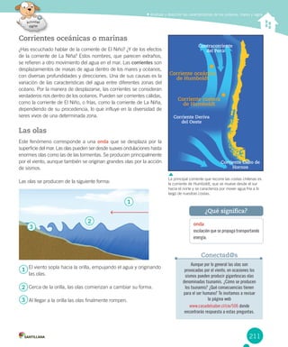 211
Analizar y describir las características de los océanos, mares y lagos
Corrientes oceánicas o marinas
¿Has escuchado hablar de la corriente de El Niño? ¿Y de los efectos
de la corriente de La Niña? Estos nombres, que parecen extraños,
se refieren a otro movimiento del agua en el mar. Las corrientes son
desplazamientos de masas de agua dentro de los mares y océanos,
con diversas profundidades y direcciones. Una de sus causas es la
variación de las características del agua entre diferentes zonas del
océano. Por la manera de desplazarse, las corrientes se consideran
verdaderos ríos dentro de los océanos. Pueden ser corrientes cálidas,
como la corriente de El Niño, o frías, como la corriente de La Niña,
dependiendo de su procedencia, lo que influye en la diversidad de
seres vivos de una determinada zona.
Las olas
Este fenómeno corresponde a una onda que se desplaza por la
superficie del mar. Las olas pueden ser desde suaves ondulaciones hasta
enormes olas como las de las tormentas. Se producen principalmente
por el viento, aunque también se originan grandes olas por la acción
de sismos.
Las olas se producen de la siguiente forma:
onda
oscilación que se propaga transportando
energía.
¿Qué significa?
La principal corriente que recorre las costas chilenas es
la corriente de Humboldt, que se mueve desde el sur
hacia el norte y se caracteriza por mover agua fría a lo
largo de nuestras costas.
Aunque por lo general las olas son
provocadas por el viento, en ocasiones los
sismos pueden producir gigantescas olas
denominadas tsunamis. ¿Cómo se producen
los tsunamis? ¿Qué consecuencias tienen
para el ser humano? Te invitamos a revisar
la página web
www.casadelsaber.cl/cie/506 donde
encontrarás respuesta a estas preguntas.
Conectad@s
Contracorriente
del Perú
Corriente oceánica
de Humboldt
Corriente costera
de Humboldt
Corriente Deriva
del Oeste
Corriente Cabo de
Hornos
2
3
1
El viento sopla hacia la orilla, empujando el agua y originando
las olas.
Cerca de la orilla, las olas comienzan a cambiar su forma.
Al llegar a la orilla las olas finalmente rompen.
1
2
3
 