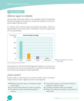 0
20
40
60
80
Baño Lavadora Cocina Jardín y otros
Consumo (%) Consumo de agua en el hogar
220
Módulo 3 / Importancia del agua
Unidad 4 / Ciencias de la Tierra y el Universo
Ahorrar agua es cuidarla
¿Has pensado cuánta agua utilizas en tus actividades diarias? Considerando
todas las actividades de una persona, en las grandes ciudades el consumo por
persona llega a 300 litros al día.
En nuestras casas usamos el agua para distintas actividades. Observa el
siguiente gráfico que muestra cómo se distribuye el consumo de agua diario
en una casa promedio.
Lee y comenta
¿En qué actividades se consume
menos agua?
Como puedes ver, más de la mitad del agua que se gasta en una casa se usa
en el baño, por lo que es muy importante ser conscientes del valor del agua
como recurso vital y usarla de manera responsable.
¿Cómo ayudar?
Puedes ayudar a cuidar el agua con acciones simples. Invita a tu familia y
amigos a hacer lo mismo. Algunas acciones son las siguientes:
Mientras te lavas las manos o los dientes no dejes
correr el agua.
Si el inodoro tiene filtraciones, debe ser reparado.
No utilices el inodoro para eliminar papeles ni
residuos.
Toma duchas breves y cierra la llave mientras te
enjabonas o aplicas champú.
Las llaves que gotean deben ser reparadas.
Riega solo cuando sea necesario y en las horas de
menos calor.
Fuente: Superintendencia de Servicios Sanitarios
 