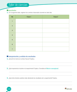 226
Taller de ciencias
Día Frasco 1 Frasco 2
1
2
3
4
5
6
7
Interpretación y análisis de resultados
1. ¿Ocurrió lo mismo en ambos frascos? Explica.
2. ¿Qué representa el aceite en el experimento? Explica. Considera el Marco conceptual.
3. ¿Qué otros factores podrían estar afectando los resultados de tu experimento? Explica.
Resultados
1. En la siguiente tabla, registren los cambios observados durante los siete días.
 