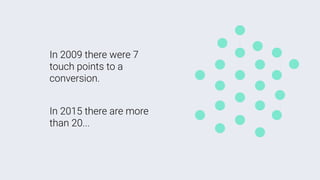 In 2009 there were 7
touch points to a
conversion.
In 2015 there are more
than 20...
 