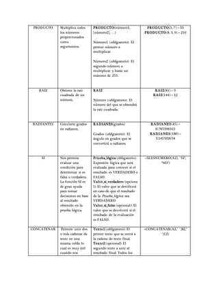 PRODUCTO Multiplica todos
los números
proporcionados
como
argumentos.
PRODUCTO(número1,
[número2], …)
Número1 (obligatorio): El
primer número a
multiplicar.
Número2 (obligatorio): El
segundo número a
multiplicar y hasta un
máximo de 255.
PRODUCTO(5, 7) = 35
PRODUCTO(8, 3, 9) = 216
RAIZ Obtiene la raíz
cuadrada de un
número.
RAIZ
Número (obligatorio): El
número del que se obtendrá
la raíz cuadrada.
RAIZ(81) = 9
RAIZ(144) = 12
RADIANTES Convierte grados
en radianes.
RADIANES(grados)
Grados (obligatorio): El
ángulo en grados que se
convertirá a radianes.
RADIANES(45) =
0.785398163
RADIANES(180) =
3.141592654
SI Nos permite
evaluar una
condición para
determinar si es
falsa o verdadera.
La función SI es
de gran ayuda
para tomar
decisiones en base
al resultado
obtenido en la
prueba lógica.
Prueba_lógica (obligatorio):
Expresión lógica que será
evaluada para conocer si el
resultado es VERDADERO o
FALSO.
Valor_si_verdadero (opciona
l): El valor que se devolverá
en caso de que el resultado
de la Prueba_lógica sea
VERDADERO.
Valor_si_falso (opcional): El
valor que se devolverá si el
resultado de la evaluación
es FALSO.
=SI(ESNUMERO(A2), "SI",
"NO")
CONCATENAR Permite unir dos
o más cadenas de
texto en una
misma celda lo
cual es muy útil
cuando nos
Texto1 (obligatorio): El
primer texto que se unirá a
la cadena de texto final.
Texto2 (opcional): El
segundo texto a unir al
resultado final. Todos los
=CONCATENAR(A2," ",B2,"
",C2)
 