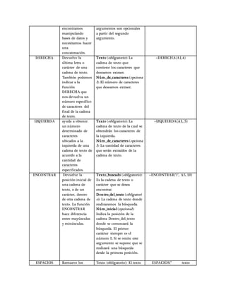 encontramos
manipulando
bases de datos y
necesitamos hacer
una
concatenación.
argumentos son opcionales
a partir del segundo
argumento.
DERECHA Devuelve la
última letra o
carácter de una
cadena de texto.
También podemos
indicar a la
función
DERECHA que
nos devuelva un
número específico
de caracteres del
final de la cadena
de texto.
Texto (obligatorio): La
cadena de texto que
contiene los caracteres que
deseamos extraer.
Núm_de_caracteres (opciona
l): El número de caracteres
que deseamos extraer.
=DERECHA(A1,4)
IZQUIERDA ayuda a obtener
un número
determinado de
caracteres
ubicados a la
izquierda de una
cadena de texto de
acuerdo a la
cantidad de
caracteres
especificados.
Texto (obligatorio): La
cadena de texto de la cual se
obtendrán los caracteres de
la izquierda.
Núm_de_caracteres (opciona
l): La cantidad de caracteres
que serán extraídos de la
cadena de texto.
=IZQUIERDA(A1, 5)
ENCONTRAR Devuelve la
posición inicial de
una cadena de
texto, o de un
carácter, dentro
de otra cadena de
texto. La función
ENCONTRAR
hace diferencia
entre mayúsculas
y minúsculas.
Texto_buscado (obligatorio):
Es la cadena de texto o
carácter que se desea
encontrar.
Dentro_del_texto (obligatori
o): La cadena de texto donde
realizaremos la búsqueda.
Núm_inicial (opcional):
Indica la posición de la
cadena Dentro_del_texto
donde se comenzará la
búsqueda. El primer
carácter siempre es el
número 1. Si se omite este
argumento se supone que se
realizará una búsqueda
desde la primera posición.
=ENCONTRAR("i", A5, 10)
ESPACIOS Remueve los Texto (obligatorio): El texto ESPACIOS(” texto
 