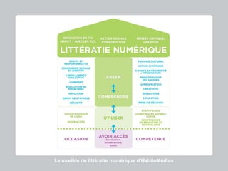 Experts ou amateurs? Jauger les compétences
en littératie numérique des jeunes Canadiens
Mars 2014
Jeunes Canadiens dans u...