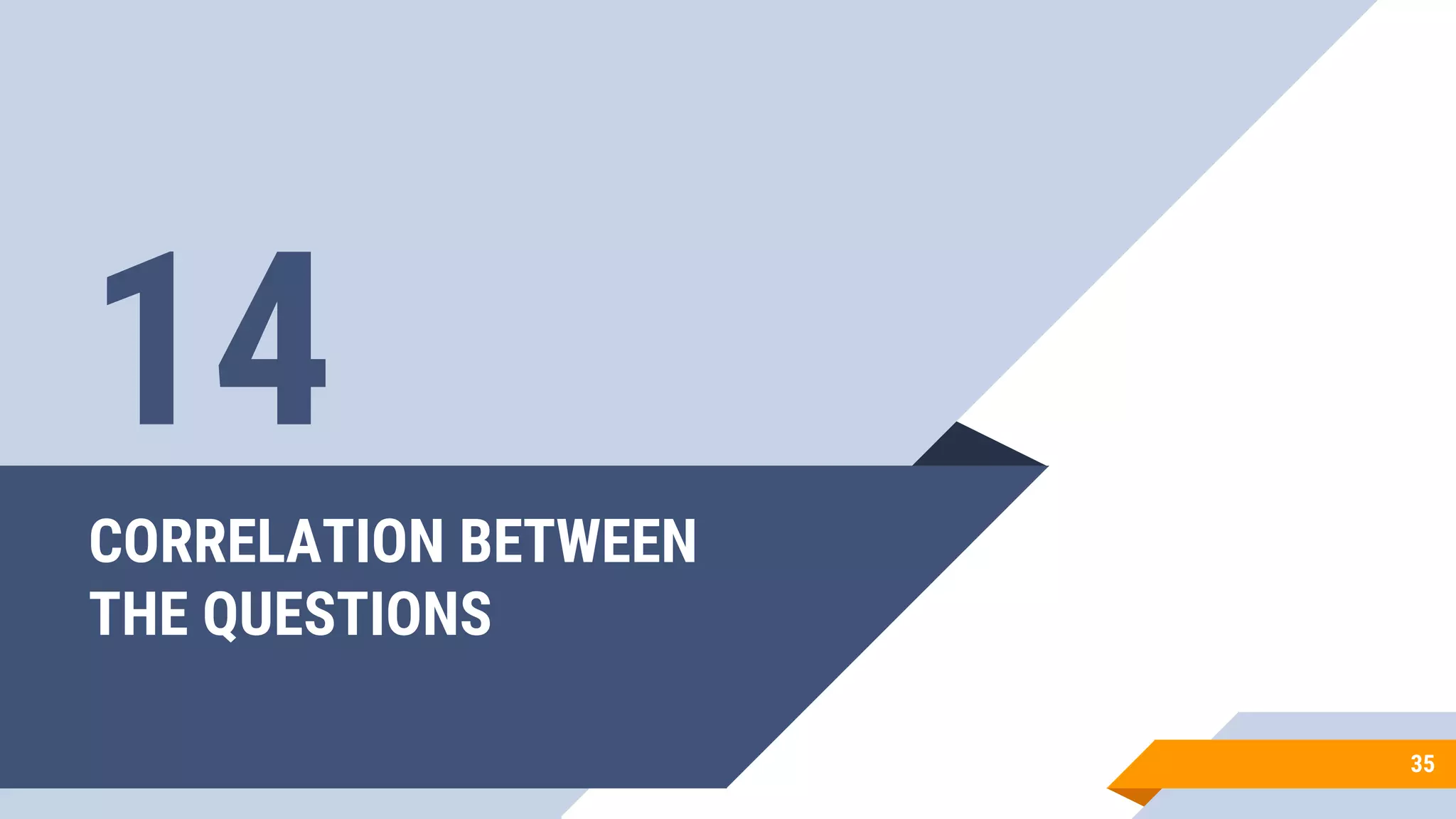 CORRELATION BETWEEN
THE QUESTIONS
35
14
 