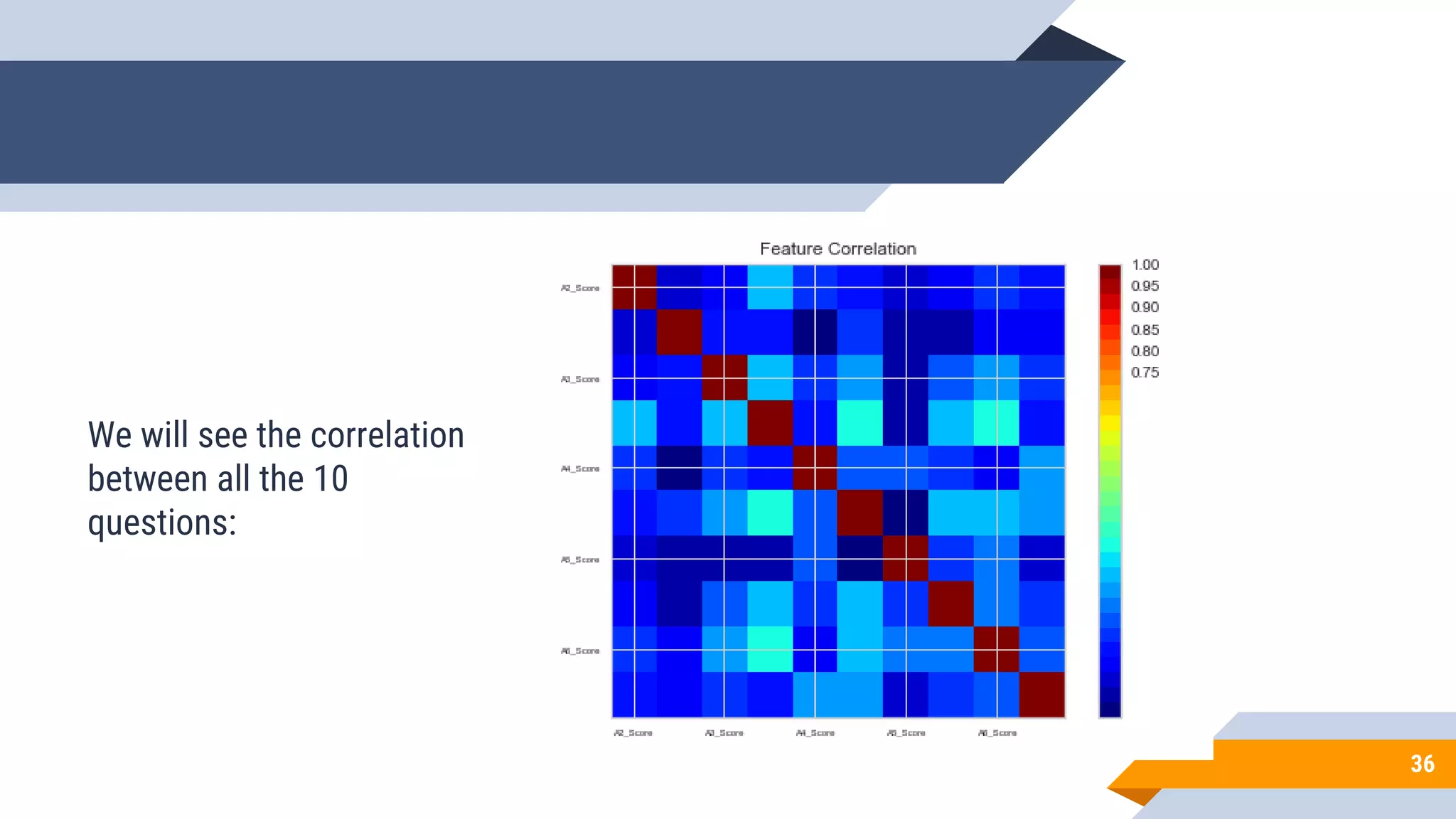 36
We will see the correlation
between all the 10
questions:
 