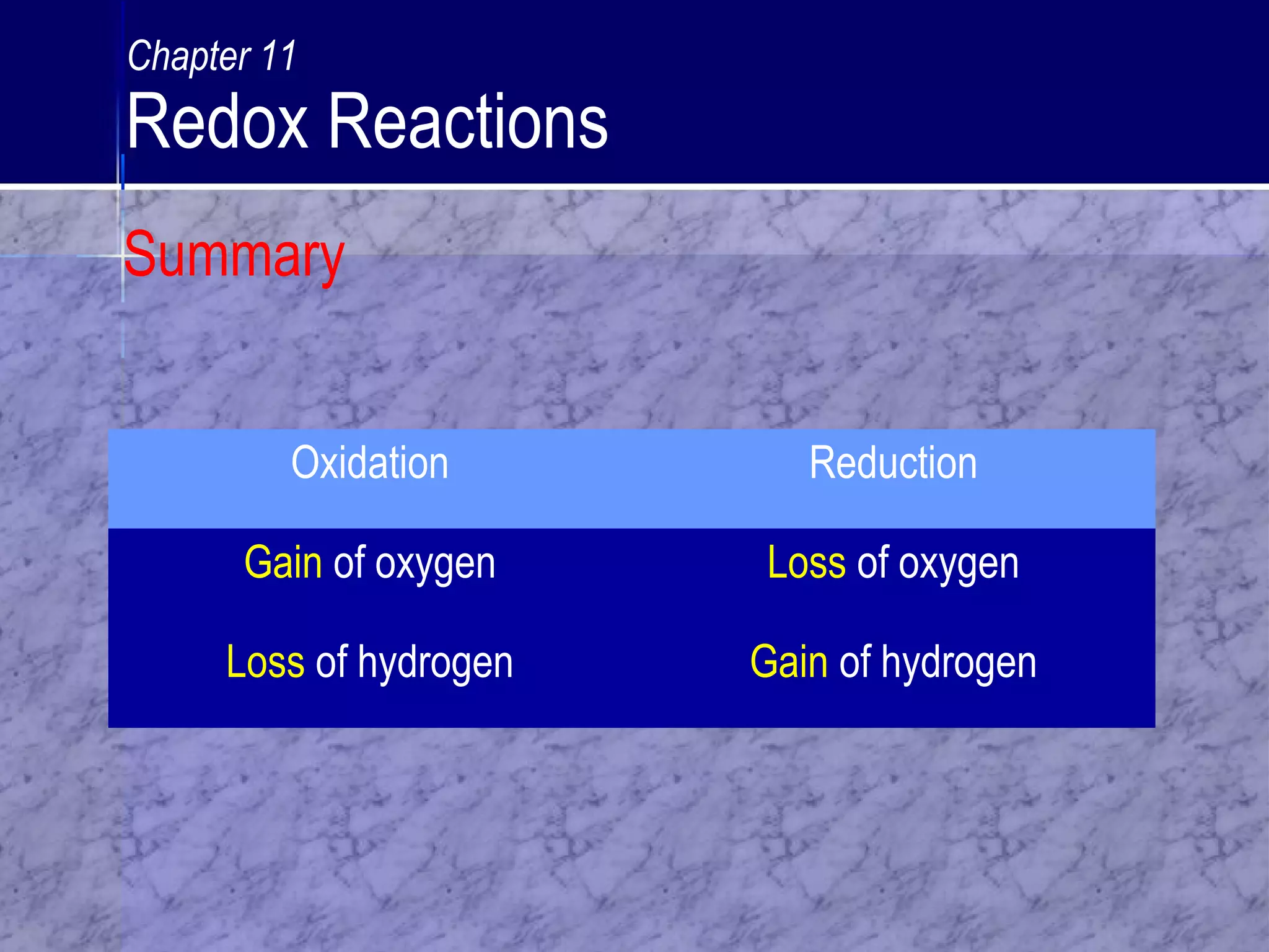 Summary
Oxidation Reduction
Gain of oxygen Loss of oxygen
Loss of hydrogen Gain of hydrogen
Chapter 11
Redox Reactions
 