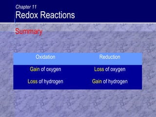 Summary
Oxidation Reduction
Gain of oxygen Loss of oxygen
Loss of hydrogen Gain of hydrogen
Chapter 11
Redox Reactions
 