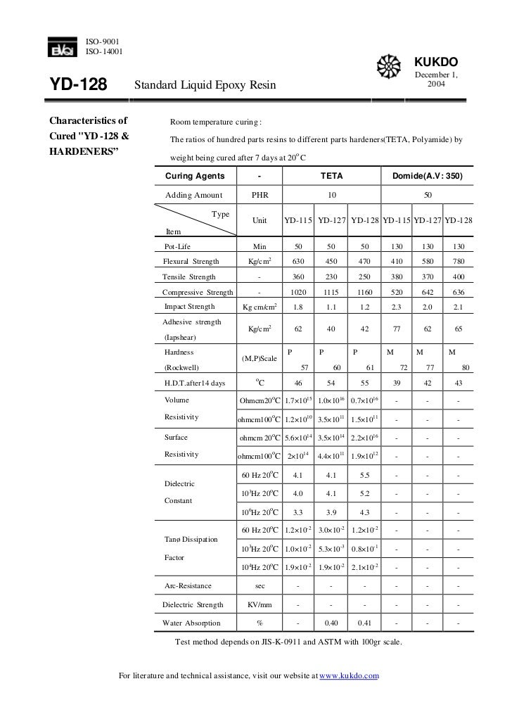국도화학 Yd 128 tds
