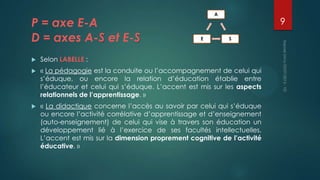 P = axe E-A
D = axes A-S et E-S

A

E

9
S



Selon LABELLE :



« La pédagogie est la conduite ou l’accompagnement de celui qui
s’éduque, ou encore la relation d’éducation établie entre
l’éducateur et celui qui s’éduque. L’accent est mis sur les aspects
relationnels de l’apprentissage. »



« La didactique concerne l’accès au savoir par celui qui s’éduque
ou encore l’activité corrélative d’apprentissage et d’enseignement
(auto-enseignement) de celui qui vise à travers son éducation un
développement lié à l’exercice de ses facultés intellectuelles.
L’accent est mis sur la dimension proprement cognitive de l’activité
éducative. »

 