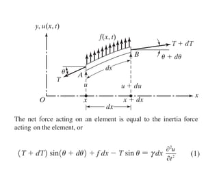 YD_15-Continuous Systems-1 ile ilgili dosya.pdf