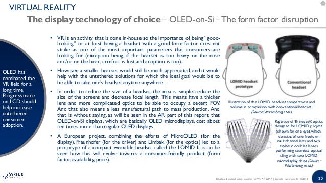 Displays Optical Vision Systems For Vr Ar Mr