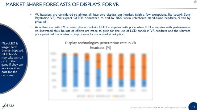 Displays Optical Vision Systems For Vr Ar Mr