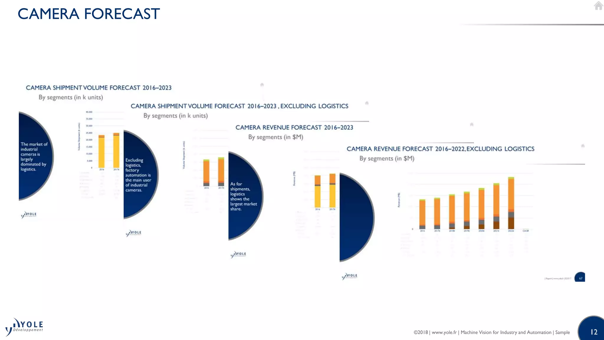©2018 | www.yole.fr | Machine Vision for Industry and Automation | Sample 12
CAMERA FORECAST
 