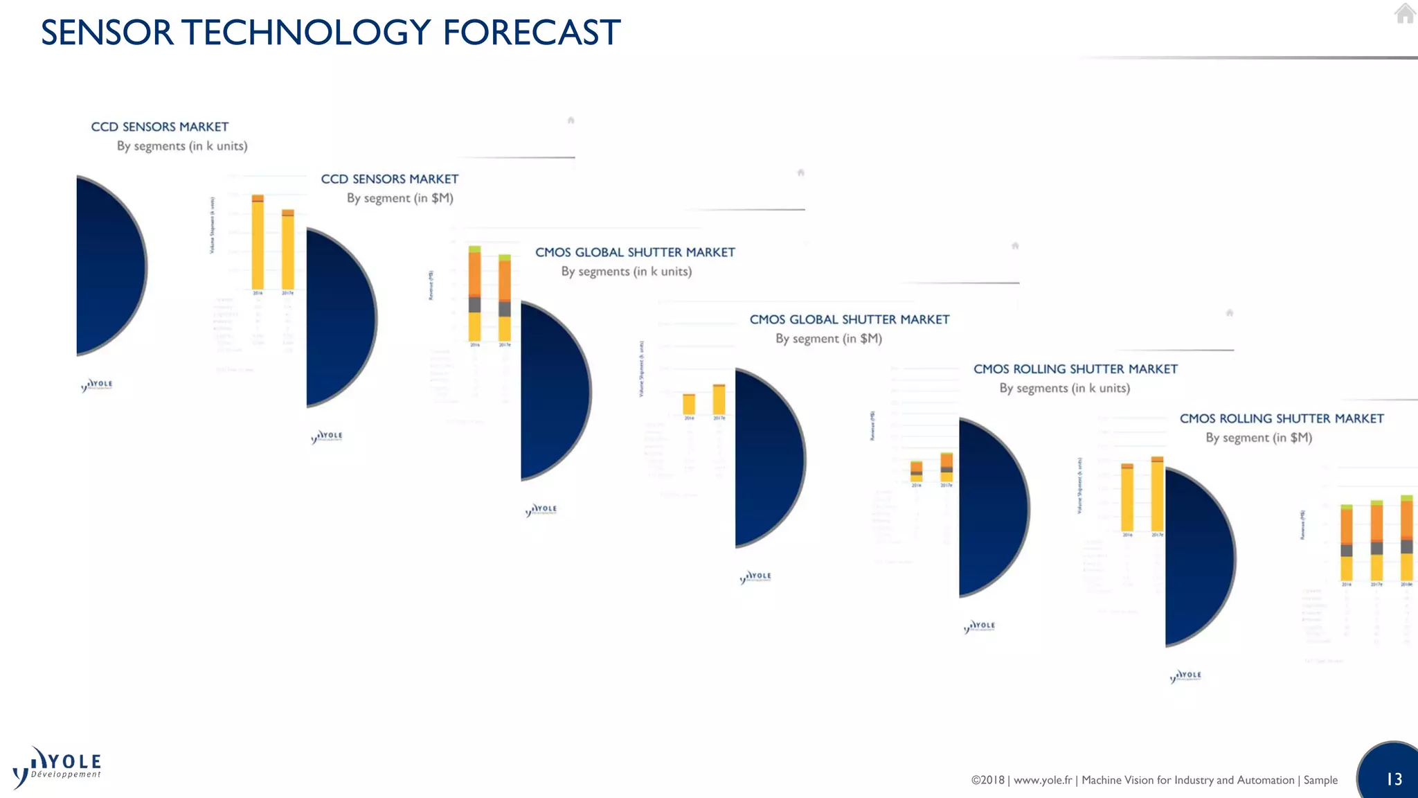 ©2018 | www.yole.fr | Machine Vision for Industry and Automation | Sample 13
SENSOR TECHNOLOGY FORECAST
 