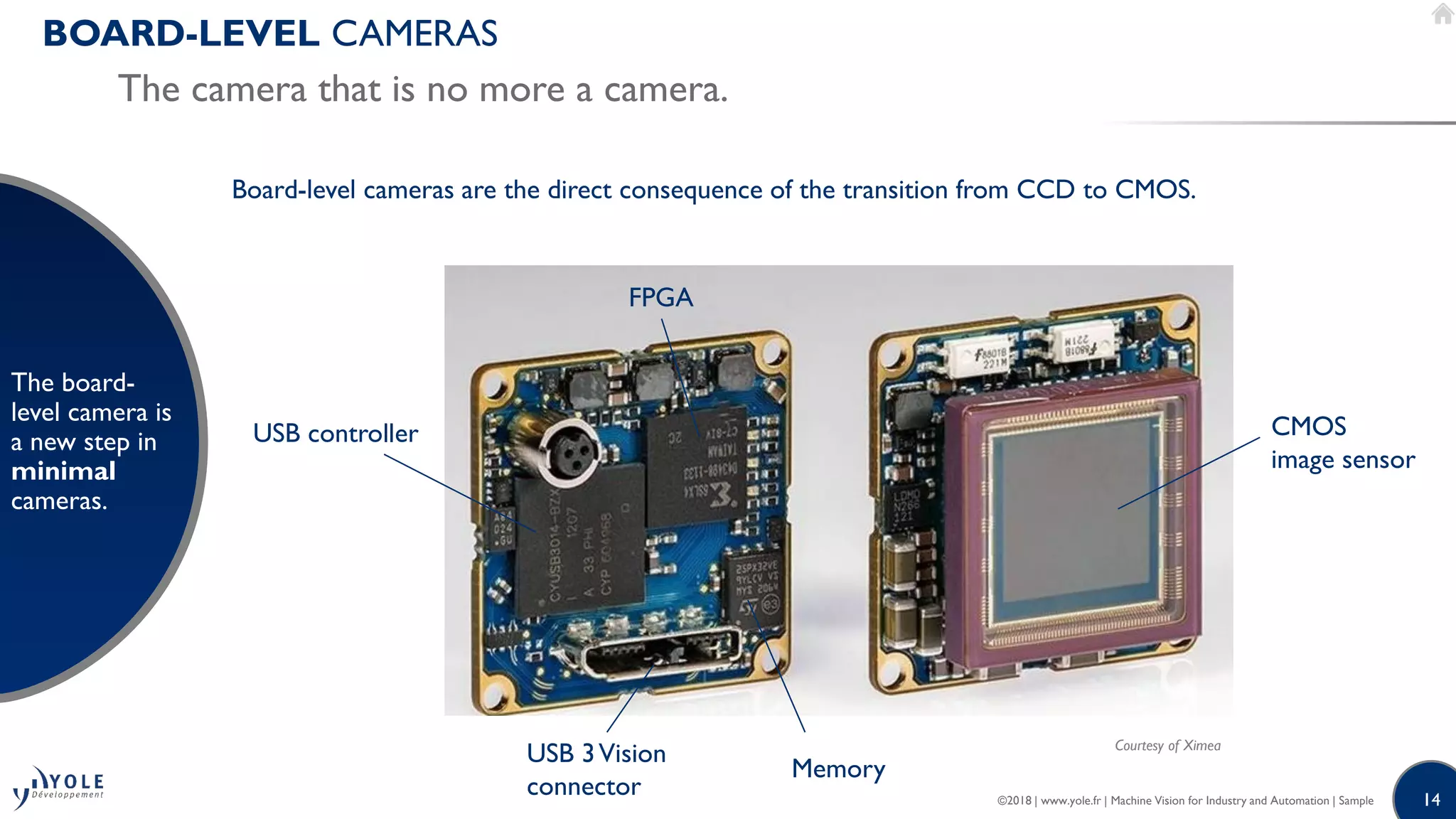 14©2018 | www.yole.fr | Machine Vision for Industry and Automation | Sample
BOARD-LEVEL CAMERAS
The camera that is no more a camera.
The board-
level camera is
a new step in
minimal
cameras.
Courtesy of Ximea
CMOS
image sensor
USB controller
Memory
USB 3Vision
connector
FPGA
Board-level cameras are the direct consequence of the transition from CCD to CMOS.
 