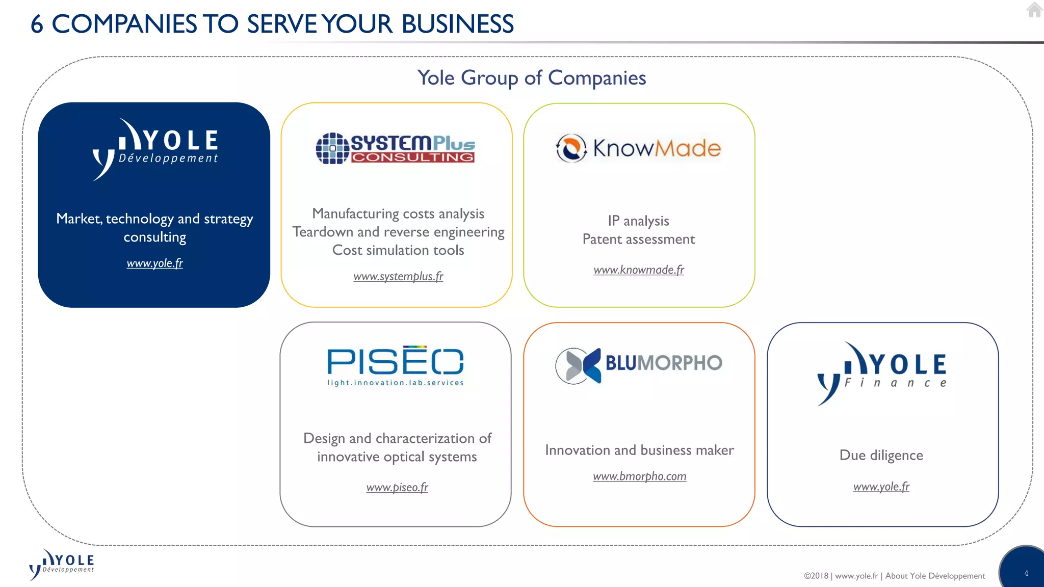 4©2018 | www.yole.fr | About Yole Développement
6 COMPANIES TO SERVEYOUR BUSINESS
Due diligence
www.yole.fr
Manufacturing costs analysis
Teardown and reverse engineering
Cost simulation tools
www.systemplus.fr
Market, technology and strategy
consulting
www.yole.fr
IP analysis
Patent assessment
www.knowmade.fr
Innovation and business maker
www.bmorpho.com
Design and characterization of
innovative optical systems
www.piseo.fr
Yole Group of Companies
 