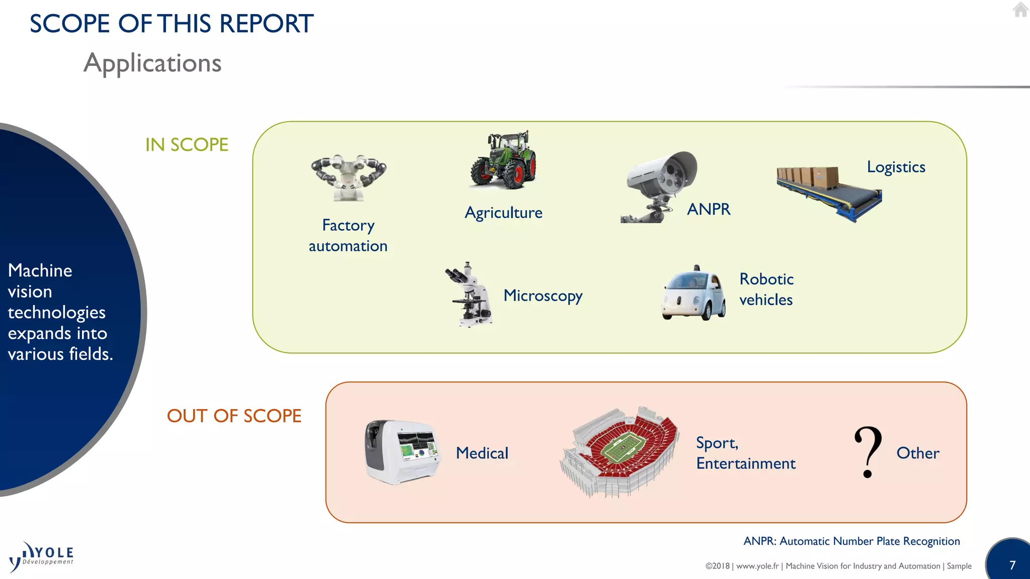 7©2018 | www.yole.fr | Machine Vision for Industry and Automation | Sample
SCOPE OF THIS REPORT
Applications
Machine
vision
technologies
expands into
various fields.
Medical
Sport,
Entertainment
Robotic
vehiclesMicroscopy
Logistics
ANPRAgriculture
Factory
automation
OUT OF SCOPE
IN SCOPE
ANPR: Automatic Number Plate Recognition
Other
 