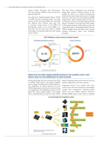 Machine Vision for Industry and Automation 2018 Report by Yole ...