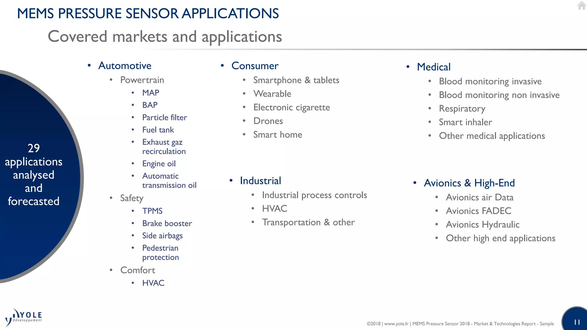 11
MEMS PRESSURE SENSOR APPLICATIONS
Covered markets and applications
29
applications
analysed
and
forecasted
• Automotive
• Powertrain
• MAP
• BAP
• Particle filter
• Fuel tank
• Exhaust gaz
recirculation
• Engine oil
• Automatic
transmission oil
• Safety
• TPMS
• Brake booster
• Side airbags
• Pedestrian
protection
• Comfort
• HVAC
• Industrial
• Industrial process controls
• HVAC
• Transportation & other
• Medical
• Blood monitoring invasive
• Blood monitoring non invasive
• Respiratory
• Smart inhaler
• Other medical applications
• Consumer
• Smartphone & tablets
• Wearable
• Electronic cigarette
• Drones
• Smart home
• Avionics & High-End
• Avionics air Data
• Avionics FADEC
• Avionics Hydraulic
• Other high end applications
©2018 | www.yole.fr | MEMS Pressure Sensor 2018 - Market & Technologies Report - Sample
 