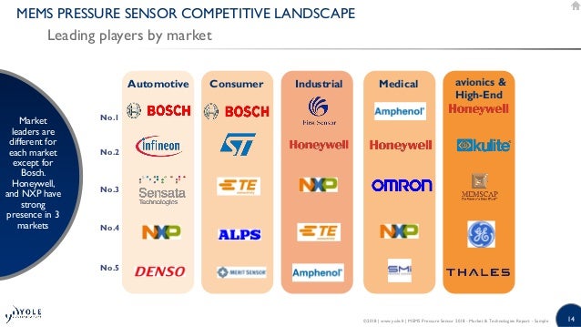 Mems Pressure Sensor Market And Technologies 2018 Report By Yole Deve