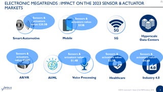 2
ELECTRONIC MEGATRENDS : IMPACT ON THE 2023 SENSOR & ACTUATOR
MARKETS
Smart Automotive Mobile 5G
Hyperscale
Data Centers
...