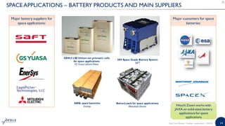 14
SPACE APPLICATIONS – BATTERY PRODUCTS AND MAIN SUPPLIERS
Major battery suppliers for
space applications:
28V Space Grade Battery System
SAFT
GEN II LSE lithium ion prismatic cells
for space applications
GS Yuasa Lithium Power
ABSL space batteries
Enersys
Battery pack for space applications
Mitsubishi Electric
Major customers for space
batteries:
Hitachi Zosen works with
JAXA on solid-state battery
applications for space
applications
Solid State Battery | Sample | www.yole.fr | ©2018
 