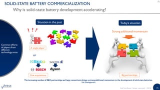 15
SOLID-STATE BATTERY COMMERCIALIZATION
Why is solid-state battery development accelerating?
Common efforts
of players from
different
technology areas
The increasing number of R&D partnerships and large consortiums brings a strong additional momentum to the development of solid-state batteries.
Yole Développement
Strong additional momentum?
Situation in the past Today’s situation
or
Big partnerships
A single player
Few acquisitions
Solid State Battery | Sample | www.yole.fr | ©2018
 