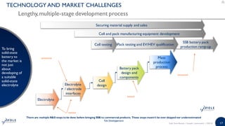 17
SSB battery pack
production ramp-up
Pack testing and EV/HEV qualification
TECHNOLOGY AND MARKET CHALLENGES
Lengthy,multiple-stage development process
To bring
solid-state
battery to
the market is
not just
about
developing of
a suitable
solid-state
electrolyte
Electrolyte
Electrolyte
/ electrode
interfaces
Cell
design
Battery pack
design and
components
Mass
production
process
Cell testing
xxxxx
xxxxxxx
xxxxx
Cell and pack manufacturing equipment development
xxxxxxx
There are multiple R&D steps to be done before bringing SSB to commercial products. Those steps mustn’t be over skipped nor underestimated
Yole Développement
Securing material supply and sales
Solid State Battery | Sample | www.yole.fr | ©2018
 