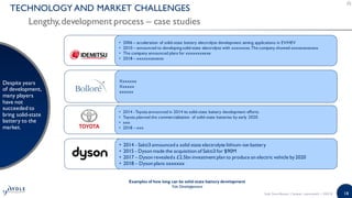 18
TECHNOLOGY AND MARKET CHALLENGES
Lengthy,development process – case studies
Despite years
of development,
many players
have not
succeeded to
bring solid-state
battery to the
market.
Examples of how long can be solid-state battery development
Yole Développement
• 2006 – acceleration of solid-state battery electrolyte development aiming applications in EV/HEV
• 2010 – announced to developing solid-state electrolyte with xxxxxxxx.The company showed xxxxxxxxxxxx.
• The company announced plans for xxxxxxxxxxx
• 2018 – xxxxxxxxxxxx
Xxxxxxx
Xxxxxx
xxxxxx
• 2014 -Toyota announced in 2014 its solid-state battery development efforts.
• Toyota planned the commercialization of solid-state batteries by early 2020.
• xxx
• 2018 – xxx
• 2014 - Sakti3 announced a solid state electrolyte lithium-ion battery
• 2015 - Dyson made the acquisition of Sakti3 for $90M
• 2017 – Dyson revealeda £2.5bn investment plan to produce an electric vehicle by 2020
• 2018 – Dyson plans xxxxxxx
Solid State Battery | Sample | www.yole.fr | ©2018
 