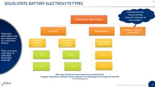 19
SOLID-STATE BATTERY ELECTROLYTETYPES
Solid-state
electrolyte is the
key component
of a solid-state
battery.
There are three
main types of
solid-state
electrolyte
materials
Solid-state electrolytes
Inorganic
Inorganic
crystalline
materials
xx
xx
Inorganic
amorphous
materials
xxx
xx
Solid polymers
Poly (ethylene)
oxide (PEO)
xxx
xxx
Inorganic / polymer
(composite)
Main types of solid-state electrolytes (non-exhaustive list).
Inorganic and polymer materials can be combined to use advantages of both types of materials.
Yole Développement
Considered as the
most promising
material (“take best of
two worlds”)
Solid State Battery | Sample | www.yole.fr | ©2018
 