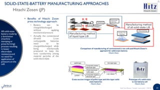 21
SOLID-STATE-BATTERY MANUFACTURING APPROACHES
Hitachi Zosen (JP)
All solid-state
battery made by
a lamination
(machine
stamping or
press forming)
process resulting
in lower
electrolyte
resistanceand
no need for
application of
pressure on the
cell.
• Benefits of Hitachi Zosen
press technology approach:
• Battery can be
charged/discharged
without applying
mechanicalpressure
• Actually, the conventional
all-solid Li-ion
rechargeable batteries
need to be
charged/discharged while
being mechanically
pressured to keep the
ionic conductivity among
material particles of the
solid electrolyte.
Cross-section images of pellet-type and thin-layer solid-
state batteries
Hitachi Zosen
Prototype of a solid-state
Li-ion battery cell
Hitachi Zosen
Comparison of manufacturing of conventional Li-ion cells and Hitachi Zosen’s
approach for solid-state battery
Hitachi Zosen
Solid State Battery | Sample | www.yole.fr | ©2018
 