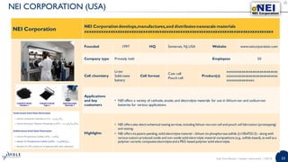 23
NEI CORPORATION (USA)
NEI Corporation
NEI Corporationdevelops,manufactures,and distributesnanoscale materials
xxxxxxxxxxxxxxxxxxxxxxxxxxxxxxxxxxxxxxxxxxxxxxxxxxxxxxxxxxxxxxxxxxxxxxxxxxxxxxxxx
Founded 1997 HQ Somerset, NJ,USA Website www.neicorporation.com
Company type Privately held Employees 50
Cell chemistry
Li-ion
Solid-state
battery
Cell format
Coin cell
Pouch cell
Product(s)
xxxxxxxxxxxxxxxxxxxxxxxxxxxx
xxxxxxxxxxxxxxxxxxxxxxxxxxxx
xxxxxxxxxxxxxxx
Applications
and key
customers
• NEI offers a variety of cathode, anode, and electrolyte materials for use in lithium-ion and sodium-ion
batteries for various applications.
Highlights
• NEI offers also electrochemical testing services, including lithium-ioncoin cell and pouch cell fabrication (prototyping)
and testing.
• NEI offers its patent-pending, solid electrolyte material – lithium tin phosphorous sulfide (Li10SnP2S12)– along with
various custom produced oxide and non-oxide solid electrolyte material compositions (e.g., sulfide-based), as well as a
polymer-ceramic composite electrolyte and a PEO-based polymer solid electrolyte.
Solid State Battery | Sample | www.yole.fr | ©2018
 