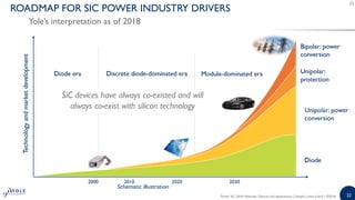 Power SiC 2018: Materials, Devices and Applications 2018 Report by Yole Developpement	