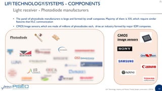 13
• The panel of photodiode manufacturers is large and formed by small companies. Majority of them is XX, which require similar
features thanVLC communication
• CMOS Image sensors, which are made of millions of photodiodes each, drive an industry formed by major IDM companies.
Light receiver - Photodiode manufacturers
LIFI TECHNOLOGY/SYSTEMS - COMPONENTS
CMOS
image sensors
Photodiode
LiFi: Technology, Industry and Market Trends| Sample | www.yole.fr | ©2018
 