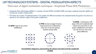 14
• Amplitude Phase Shift Keying (APSK) is a variation of both M-PSK and QAM. APSK uses fewer amplitude level than QAM, and
increase the number of phase shifts.
• The fewer the number of amplitude levels or the smaller the difference between the amplitude levels, the greater the chance to
operate in the nonlinear region of the power amplification
Overview of digital modulation techniques - Amplitude Phase Shift Modulation
LIFI TECHNOLOGY/SYSTEMS - DIGITAL MODULATION ASPECTS
16 QAM requires very linear
amplification
16 PSK has less stringent linearity
requirements, but is affected by
noise due to the low spacing
between phases shifts
16 APSK - Combination of 8
phase shift and 2 amplitude level
reduce the constraints on the
power amplification and reduce
the risk of error due to the
phase difference
Constellation diagrams, representing the phases (circular) and the amplitude
(radial)
LiFi: Technology, Industry and Market Trends| Sample | www.yole.fr | ©2018
 