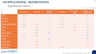 17
Segmentation matrix
LIFI APPLICATIONS - SEGMENTATION
LiFi: Technology, Industry and Market Trends| Sample | www.yole.fr | ©2018
 